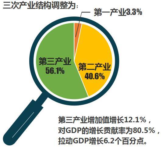 萧山区gdp多少_从速度到质量 萧山GDP被余杭超越并不是什么大事情 图(3)