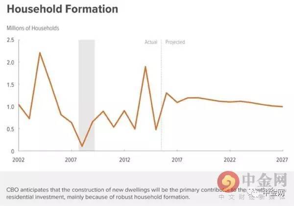 美国近十年gdp曲线图_对话多年海外置业房东 我花了200万,在东南亚买了六套房 谷女士(2)