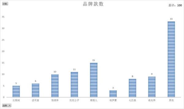 内衣销售数据_大数据图片