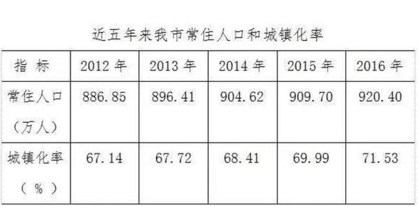 经济大省七千万人口_湖南省老年人口大省(2)