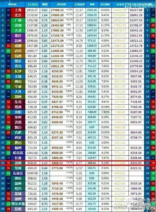 gdp增速_2017常州市gdp(3)