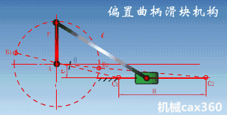 几个简单的机械动图,直观解释其工作原理!
