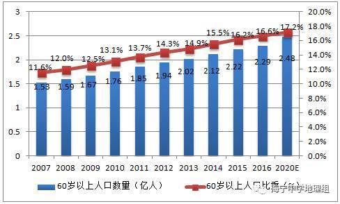 我国的人口国策是_2014年我国人口年龄结构-2016年中国人口老龄化市场现状分析(3)