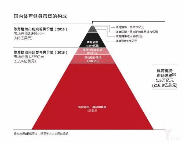 体育人口_中国体育人口达4.34亿体育消费市场到底多火爆