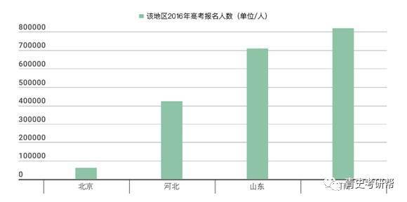 陕西高中排名