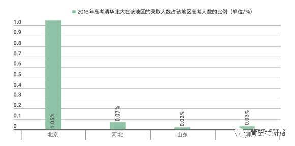 陕西高中排名