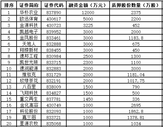 体育公司排名_游戏公司排名中国(2)