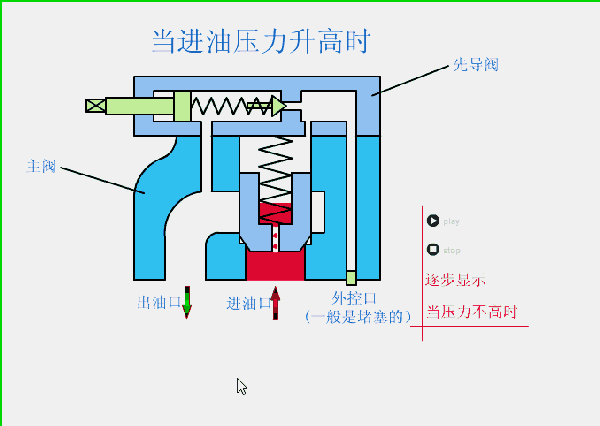 揭秘十四种阀门的工作原理