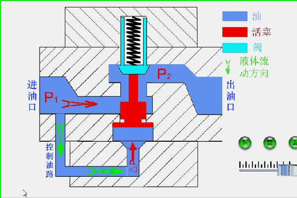 揭秘十四种阀门的工作原理