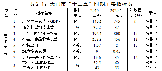 八景GDP