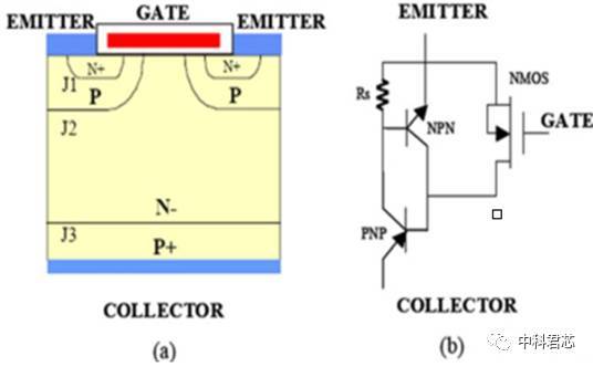 igbt结构示意图及等效电路图 进口替代国是我国igbt发展趋势.