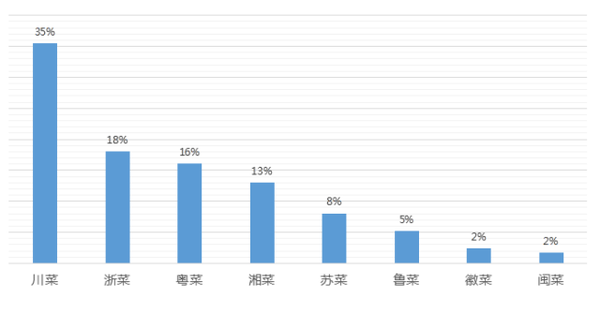 人均100的餐厅_赵丽颖中餐厅图片