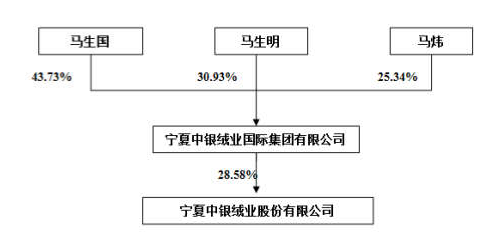 宁夏人口结构_上海 老 得快,广东正 年轻 中国人口结构大解析(2)