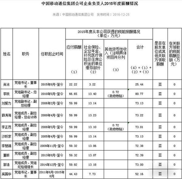 联通老总工资_中国联通老总(2)