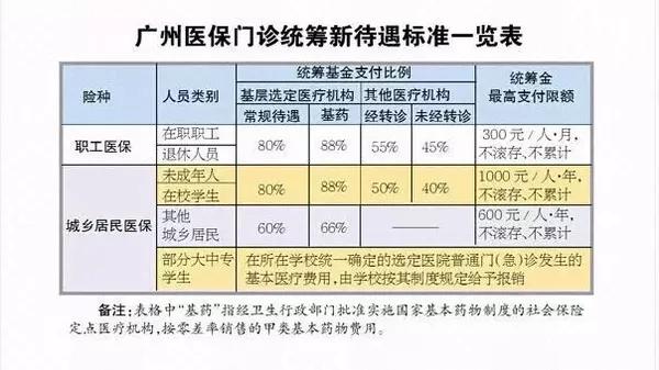 泉州常住人口办医保_泉州办.证件假电话(2)