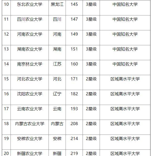 华南农业大学专业排名_华南农业大学(2)
