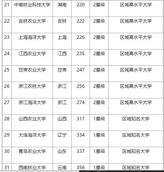 华南农业大学专业排名_华南农业大学(2)