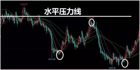 整固调整十字星与反转十字星