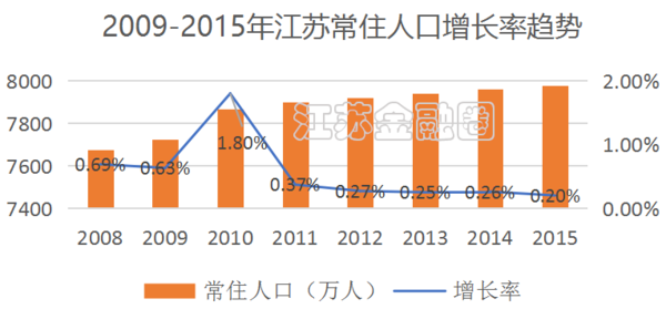 江苏省人口普查数据_梳理 人民日报中的中国生育政策演变史