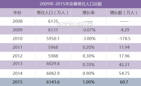 南通人口净流出_人口净流入流出图(2)