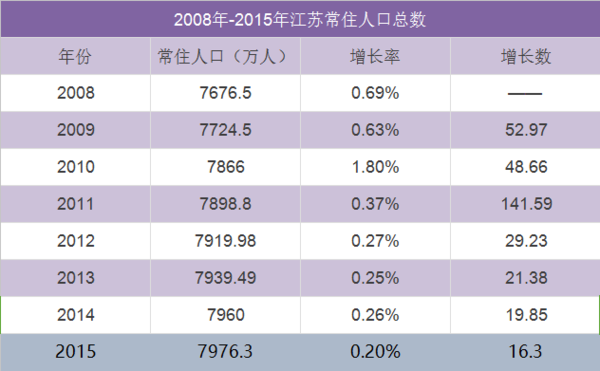 人口大普查准吗_人口普查图片(3)