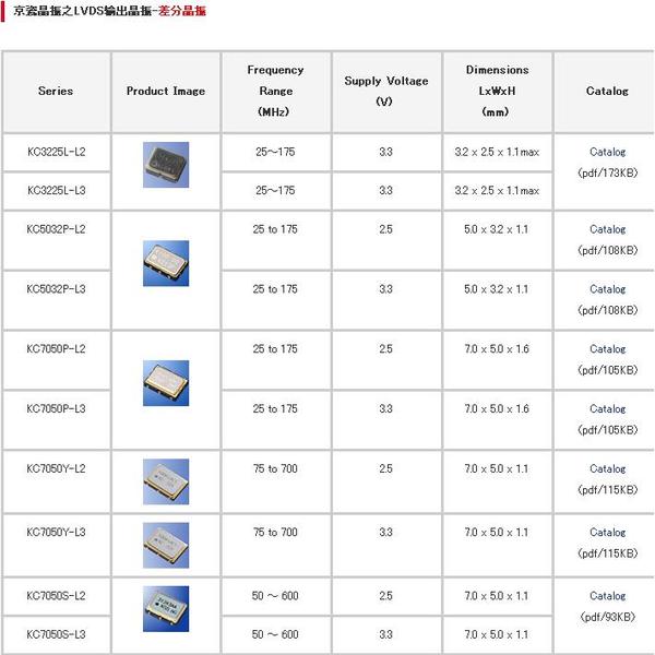 日本kyocera京瓷晶振型号对照表大全