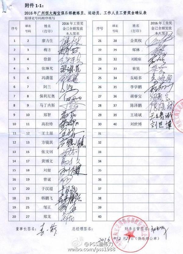 点击图片查看详情 中超球员老婆谁最漂亮_2018中超球员收入表(3)