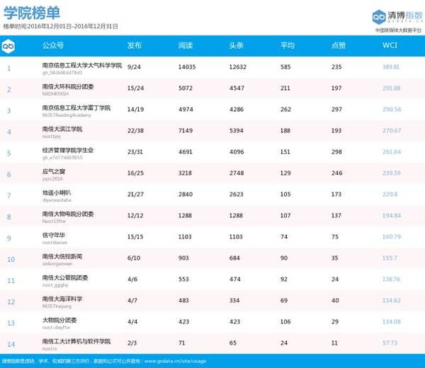 大气科学排名_科学手抄报