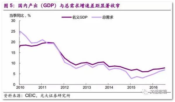 人口结构类型_揭秘楼市真相 2016年1月 8月芜湖楼市白皮书重磅出炉 365淘房(2)