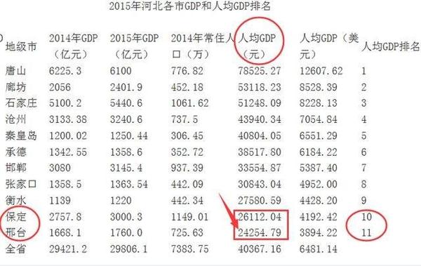 保定市内人口_最新城区地图出炉 河北11城市人口 面积和经济实力大排名 高清