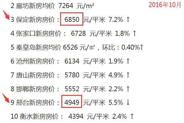 保定市人均收入_保定市地图(2)