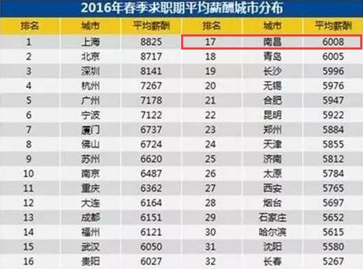 江西各县人口排名_2015年江西省人口和面积排名新鲜出炉 兴国县均位居赣州市(2)