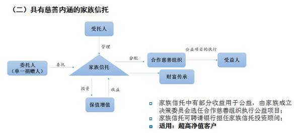 能量午餐|姜燕:关于家族信托和慈善信托的那些事儿