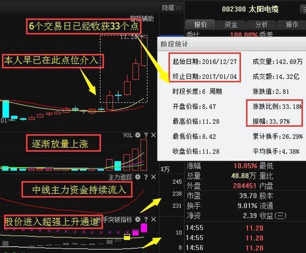 北电气_齐翔腾达_吉峰农机_浙江世宝 新股上市