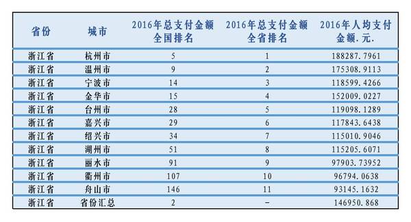 人均单_中国人均寿命