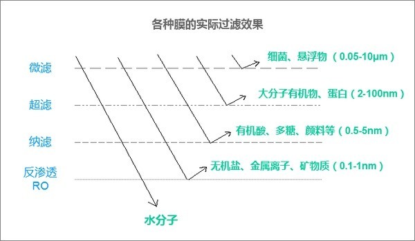 什么叫反渗透 原理是什么_幸福是什么图片