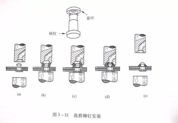 航空铆钉