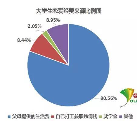 大学生人口比例_美国各州大学生占总人口比例及各州大学录取变化详解(2)