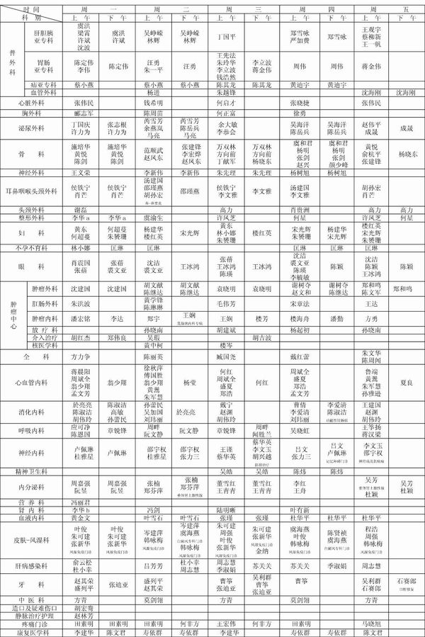 【收藏】邵逸夫医院2017年1月最新最全名医,专家门诊一览表