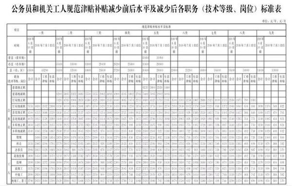 人口和计划生育事业单位的事业收入包括(3)