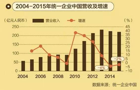 如果我国人口不是_中国人口危机未富先至 2100年或跌破10亿(2)