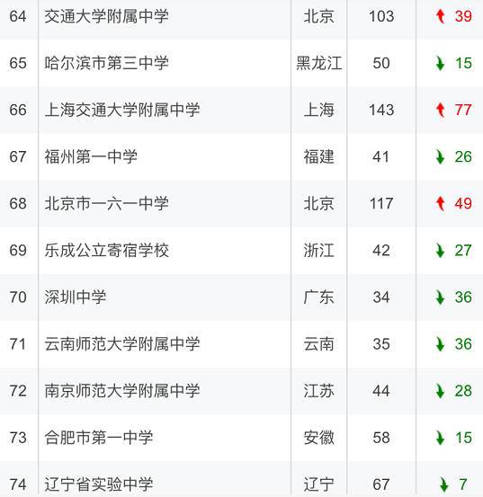 成都职高学校排名_成都中和职高学校图片