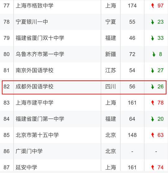 成都培训学校排名_成都单招公办学校排名