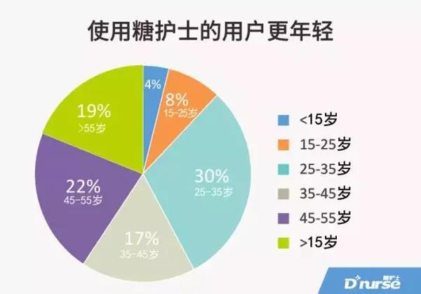 糖尿病广告与人口调查_高血压糖尿病药物广告(2)