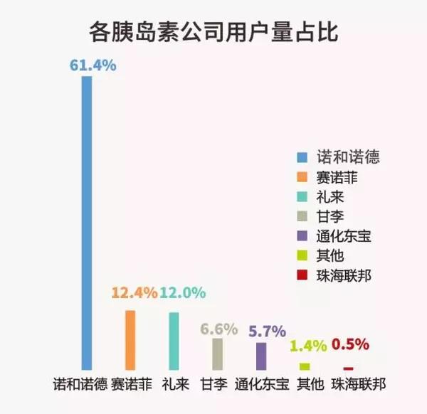 糖尿病广告与人口调查_高血压糖尿病药物广告(3)