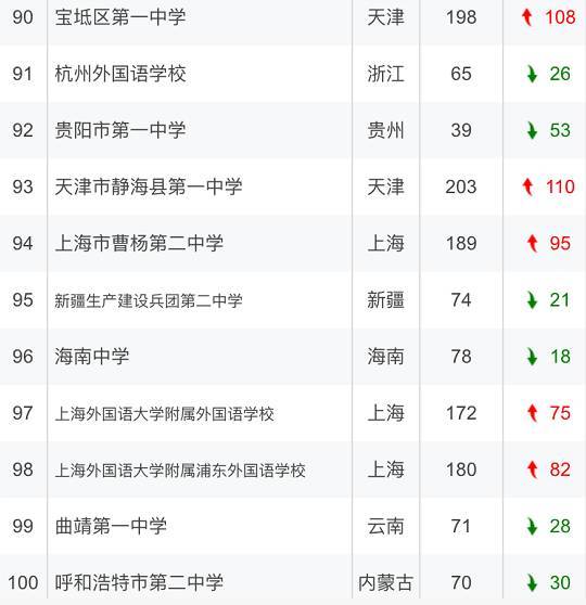 成都培训学校排名_成都单招公办学校排名