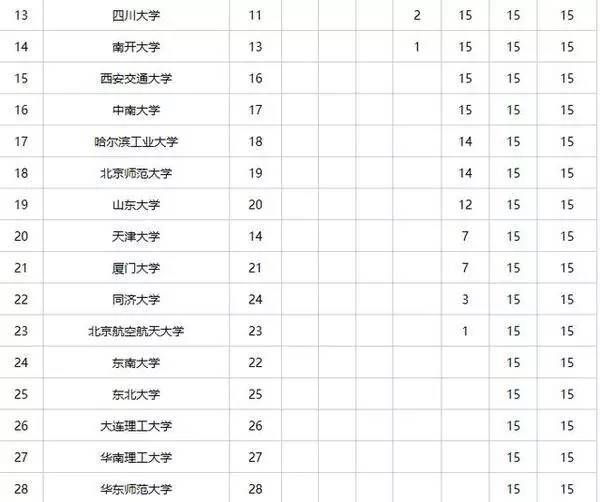 海事大学排名_大连海事大学(2)