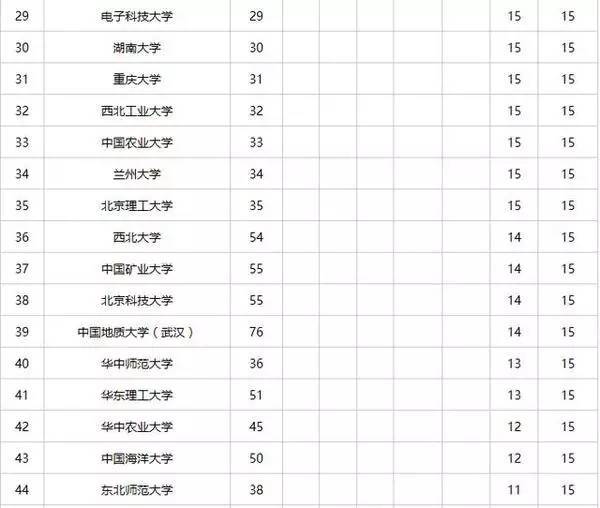 海事大学排名_大连海事大学(2)