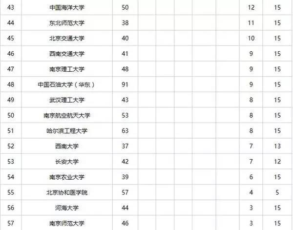海事大学排名_大连海事大学(2)