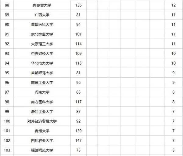 海事大学排名_大连海事大学(2)